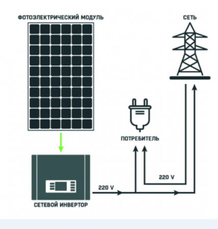 Сетевая солнечная электростанция СЭС Energo 15 кВт