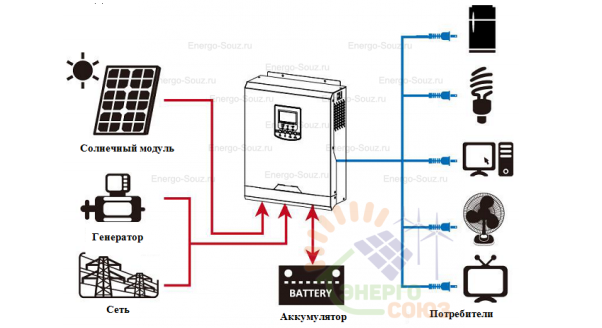 Инвертор SMARTWATT INV ECO II 3.5-24M