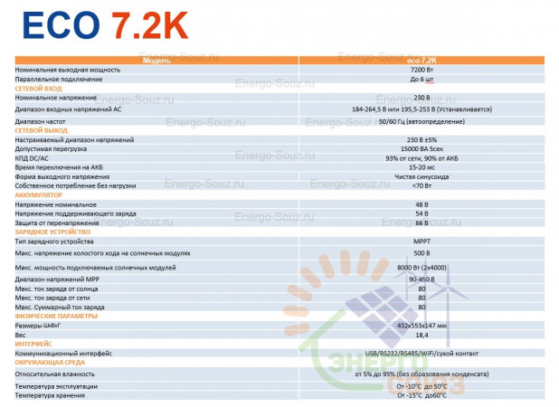 Smart Watt  Eco 7.2K 48V 80A 2MPPT