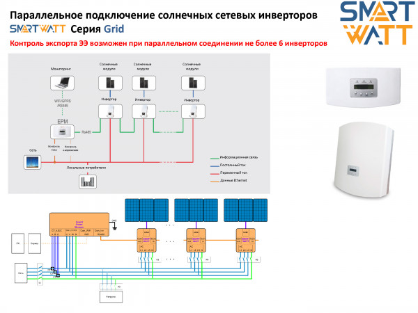 Сетевой инвертор SmartWatt Grid 25K 3P 4 MPPT
