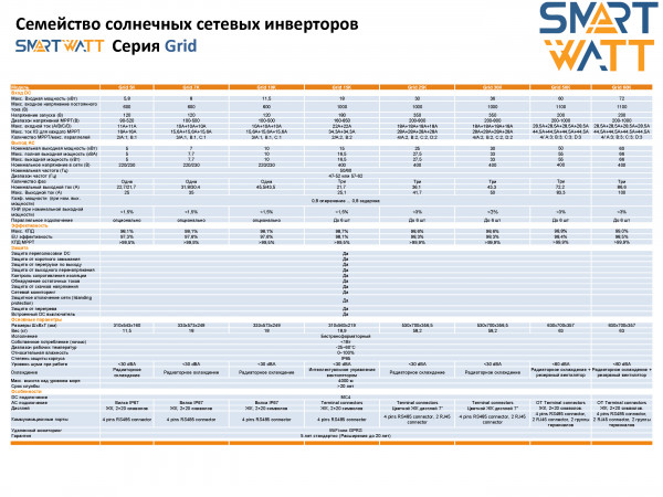Сетевой инвертор SmartWatt Grid 60K 3P 4 MPPT